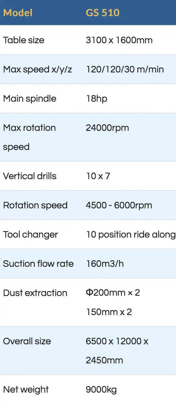 2019 Giben/Anderson Full Line GS 510